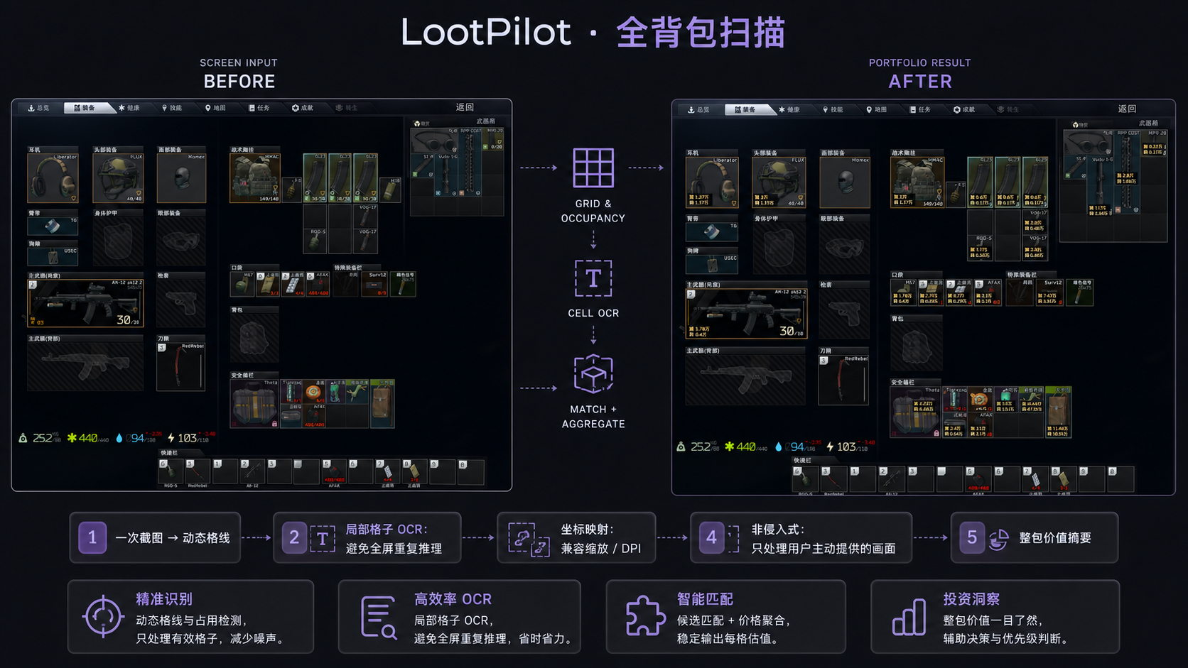 LootPilot 全背包扫描深色界面