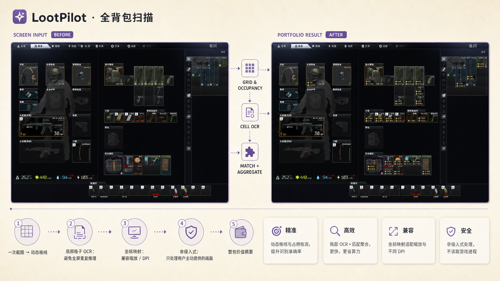 LootPilot 全背包扫描:格线、占用、批量 OCR 与价格浮层