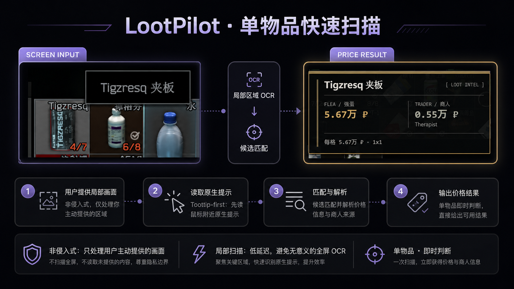 LootPilot 单物品快速扫描深色界面