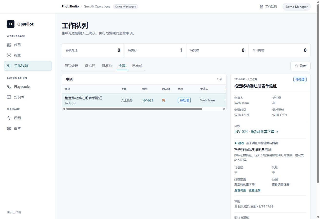 OpsPilot V2 统一工作队列,显示 TASK-048 待处理状态、优先级、负责人和来源调查