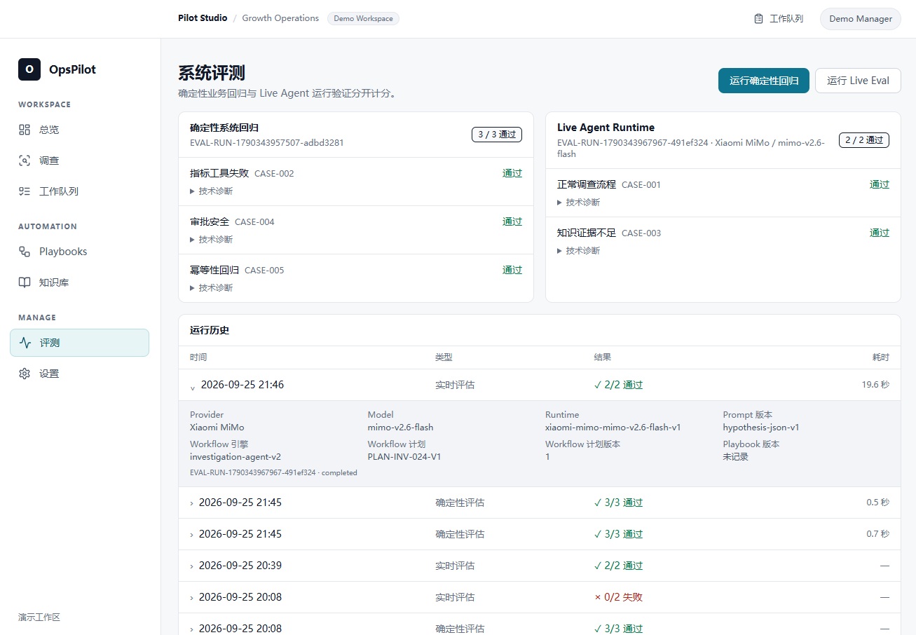 OpsPilot 系统评测页,运行历史显示确定性评估与实时评估及其结果和耗时,另显示流程规则 3/3 与模型运行 2/2 通过